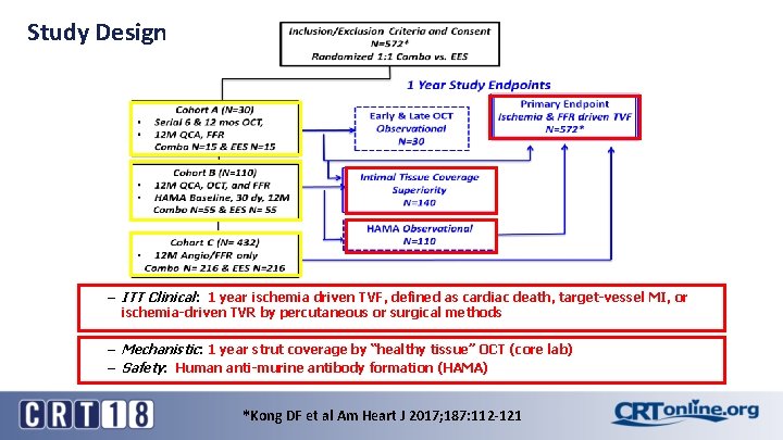 Study Design – ITT Clinical: 1 year ischemia driven TVF, defined as cardiac death,