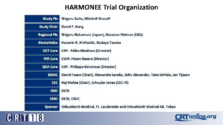 HARMONEE Trial Organization 