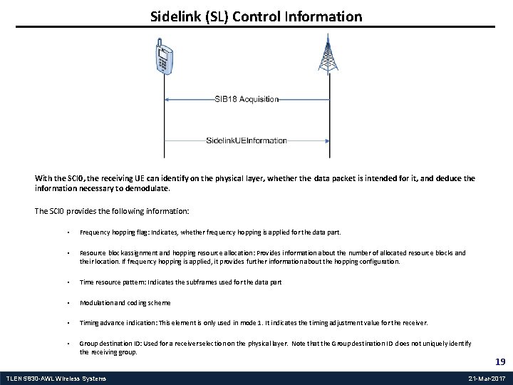 Sidelink (SL) Control Information With the SCI 0, the receiving UE can identify on
