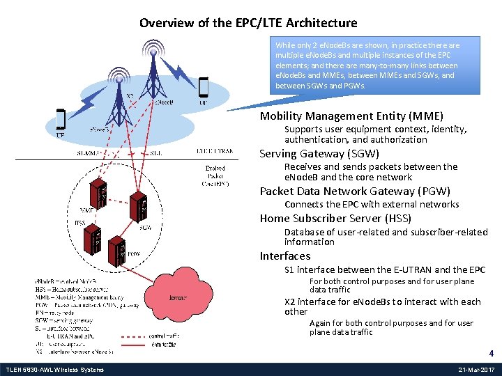 Overview of the EPC/LTE Architecture While only 2 e. Node. Bs are shown, in