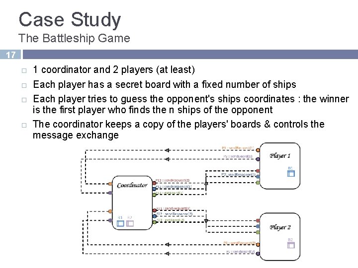 Case Study The Battleship Game 17 1 coordinator and 2 players (at least) Each