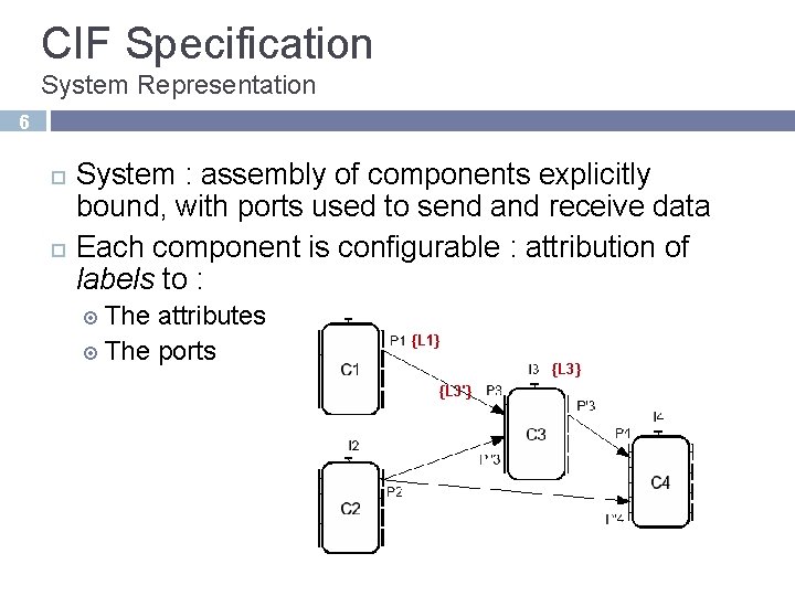 CIF Specification System Representation 6 System : assembly of components explicitly bound, with ports