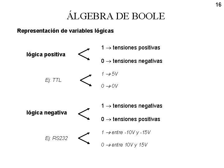 16 ÁLGEBRA DE BOOLE Representación de variables lógicas 1 tensiones positivas lógica positiva 0