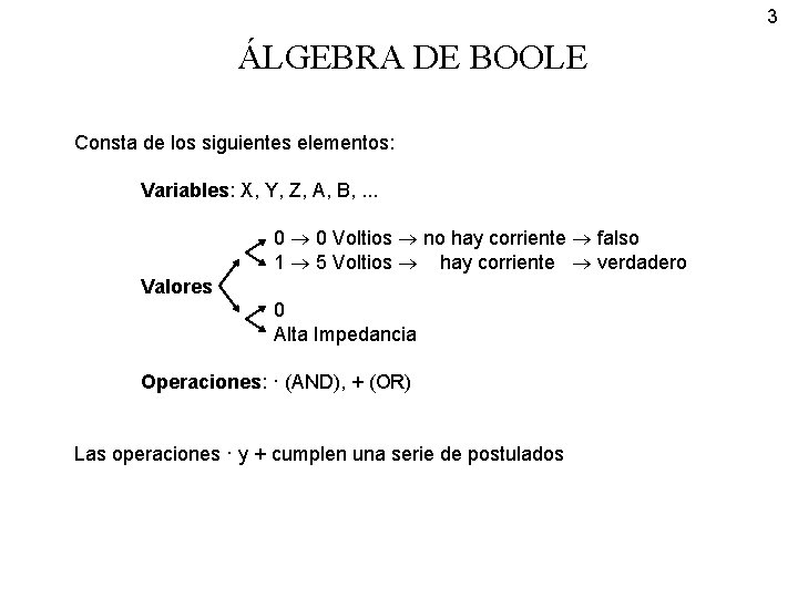 3 ÁLGEBRA DE BOOLE Consta de los siguientes elementos: Variables: X, Y, Z, A,