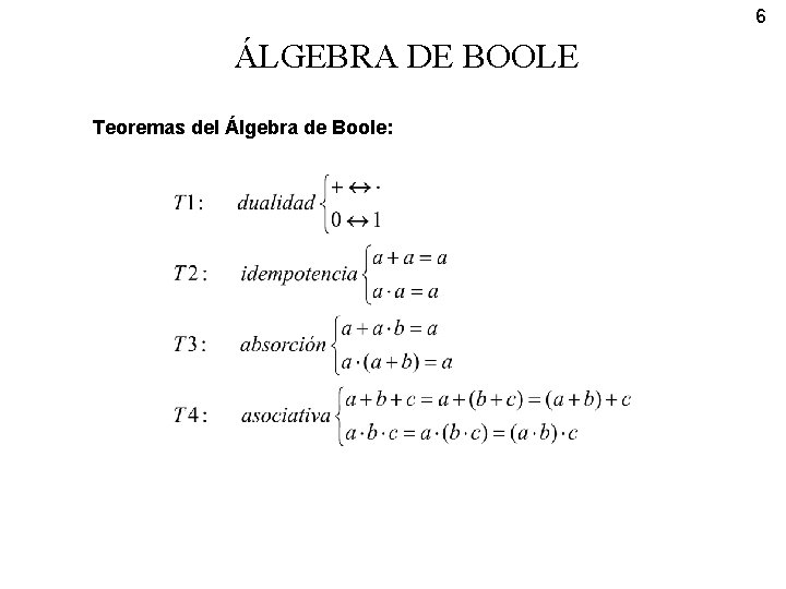 6 ÁLGEBRA DE BOOLE Teoremas del Álgebra de Boole: 