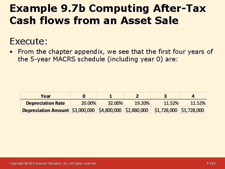 Example 9. 7 b Computing After-Tax Cash flows from an Asset Sale Execute: •