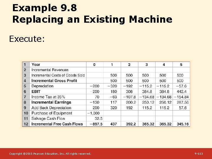 Example 9. 8 Replacing an Existing Machine Execute: Copyright © 2015 Pearson Education, Inc.
