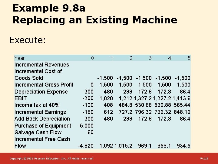 Example 9. 8 a Replacing an Existing Machine Execute: Year 0 1 2 3