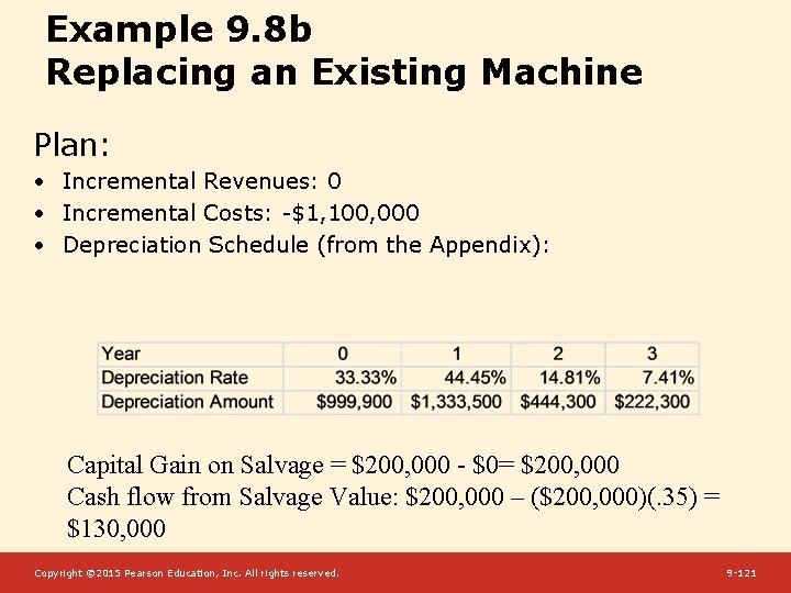 Example 9. 8 b Replacing an Existing Machine Plan: • Incremental Revenues: 0 •
