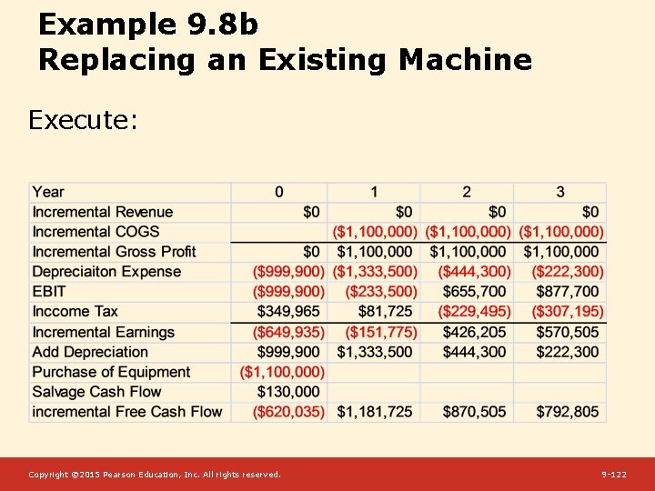 Example 9. 8 b Replacing an Existing Machine Execute: Copyright © 2015 Pearson Education,