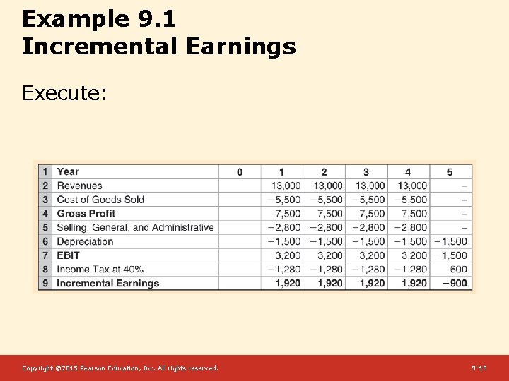Example 9. 1 Incremental Earnings Execute: Copyright © 2015 Pearson Education, Inc. All rights