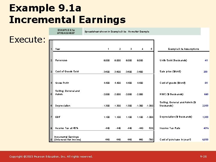 Example 9. 1 a Incremental Earnings Execute: EXAMPLE 9. 1 a SPREADSHEET Spreadsheet shown