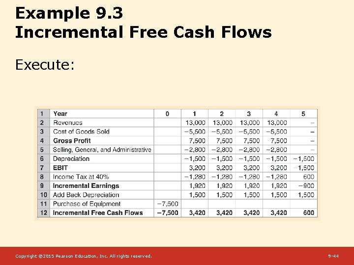 Example 9. 3 Incremental Free Cash Flows Execute: Copyright © 2015 Pearson Education, Inc.