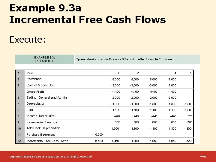 Example 9. 3 a Incremental Free Cash Flows Execute: EXAMPLE 9. 3 a SPREADSHEET