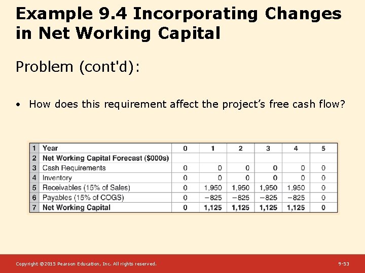 Example 9. 4 Incorporating Changes in Net Working Capital Problem (cont'd): • How does