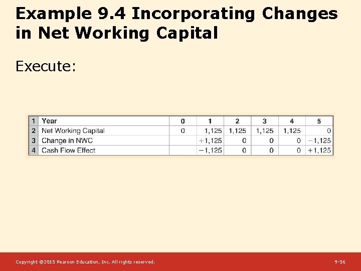 Example 9. 4 Incorporating Changes in Net Working Capital Execute: Copyright © 2015 Pearson