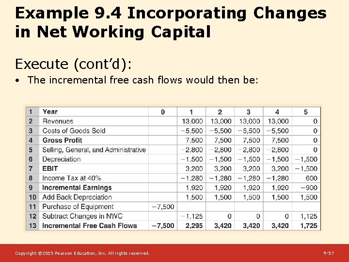 Example 9. 4 Incorporating Changes in Net Working Capital Execute (cont’d): • The incremental