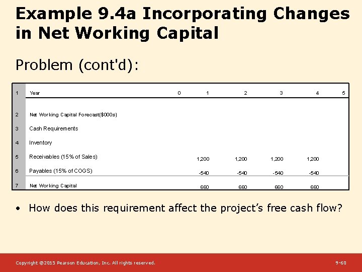 Example 9. 4 a Incorporating Changes in Net Working Capital Problem (cont'd): 1 Year