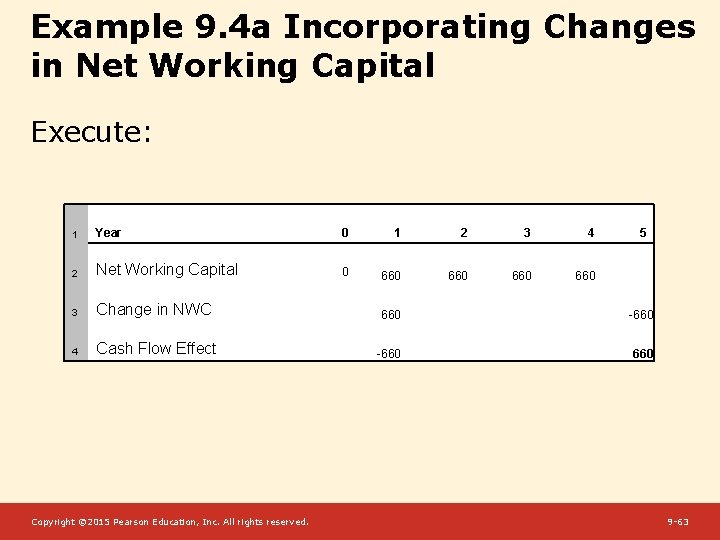 Example 9. 4 a Incorporating Changes in Net Working Capital Execute: 1 Year 0