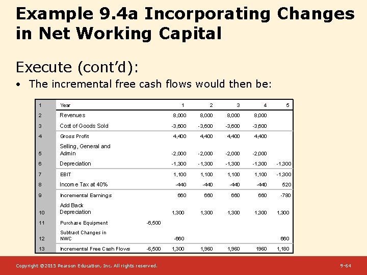 Example 9. 4 a Incorporating Changes in Net Working Capital Execute (cont’d): • The