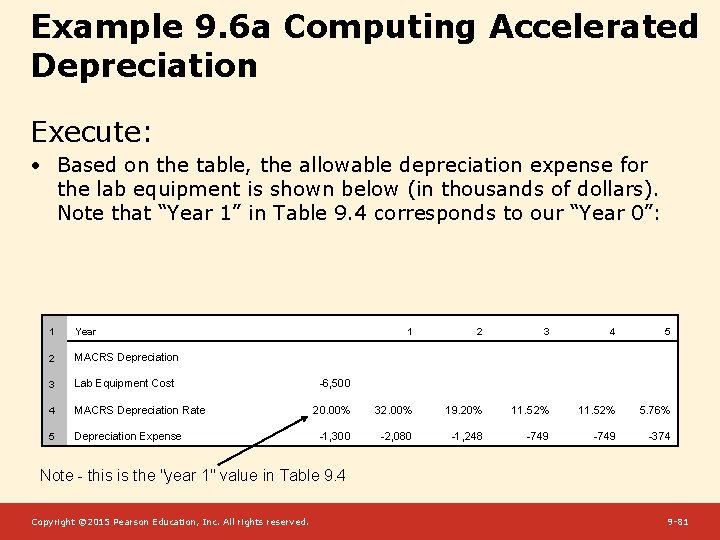 Example 9. 6 a Computing Accelerated Depreciation Execute: • Based on the table, the