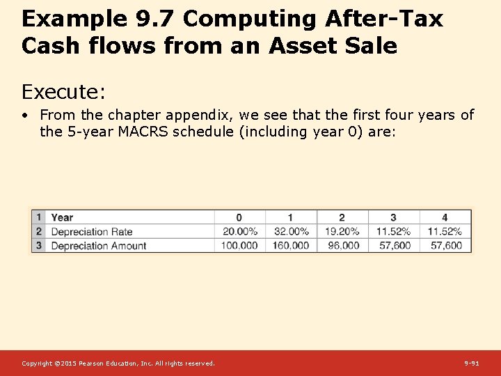 Example 9. 7 Computing After-Tax Cash flows from an Asset Sale Execute: • From