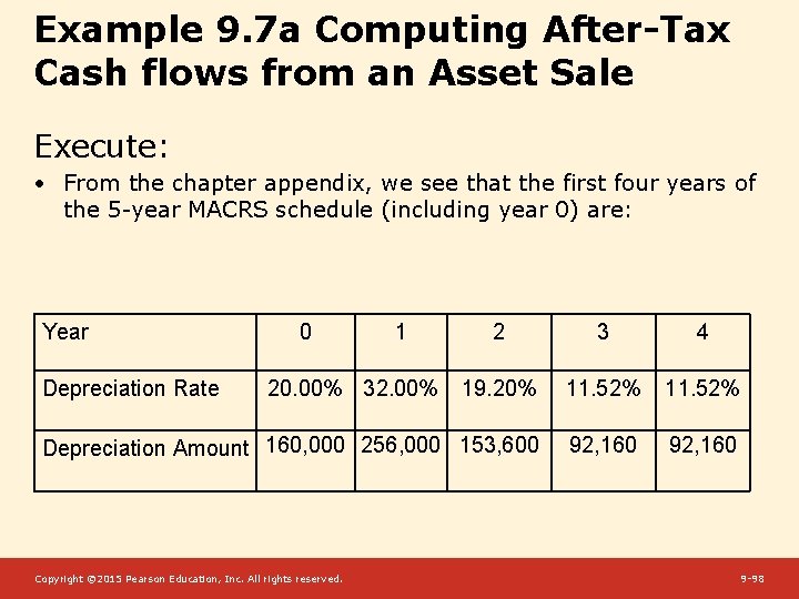 Example 9. 7 a Computing After-Tax Cash flows from an Asset Sale Execute: •