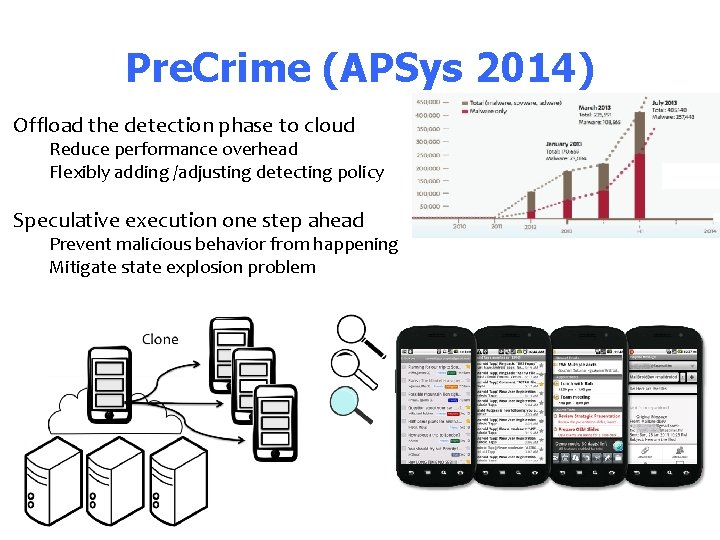 Pre. Crime (APSys 2014) Offload the detection phase to cloud Reduce performance overhead Flexibly