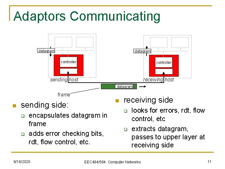 Adaptors Communicating datagram controller receiving host sending host datagram frame n n sending side: