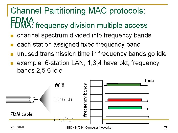 Channel Partitioning MAC protocols: FDMA: frequency division multiple access n n channel spectrum divided