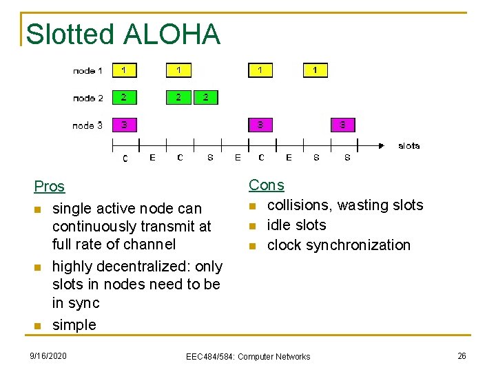 Slotted ALOHA Pros n single active node can continuously transmit at full rate of