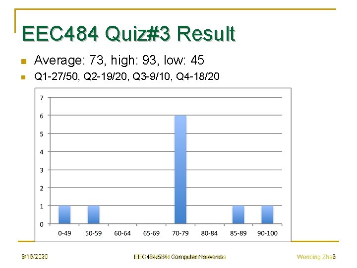 EEC 484 Quiz#3 Result n Average: 73, high: 93, low: 45 n Q 1