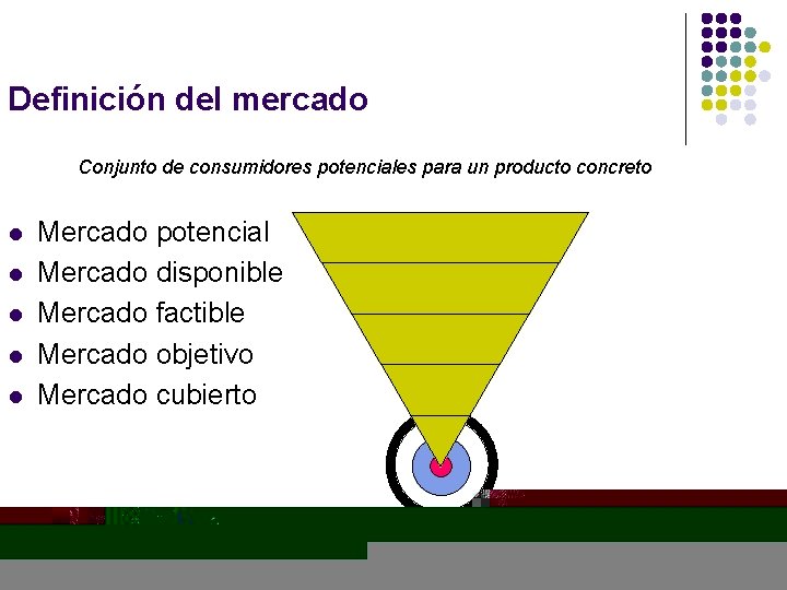 Definición del mercado Conjunto de consumidores potenciales para un producto concreto l l l