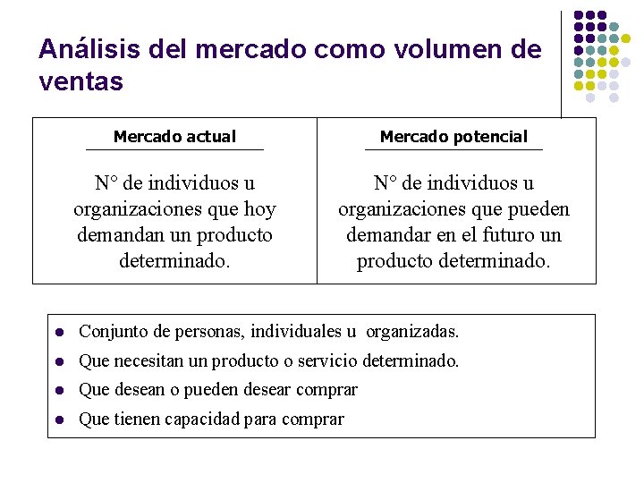 Análisis del mercado como volumen de ventas Mercado actual Mercado potencial Nº de individuos
