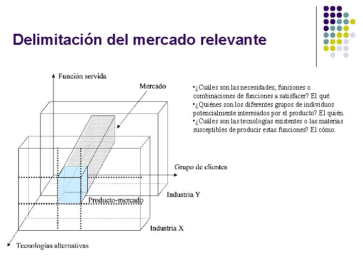 Delimitación del mercado relevante • ¿Cuáles son las necesidades, funciones o combinaciones de funciones