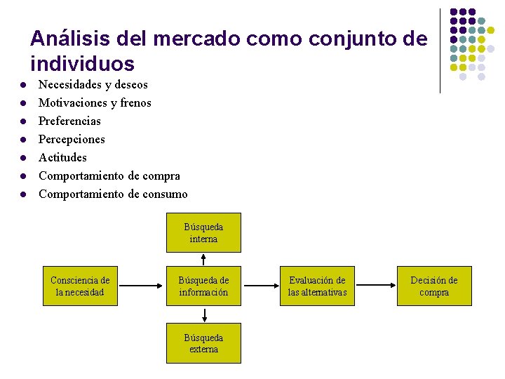 Análisis del mercado como conjunto de individuos l l l l Necesidades y deseos
