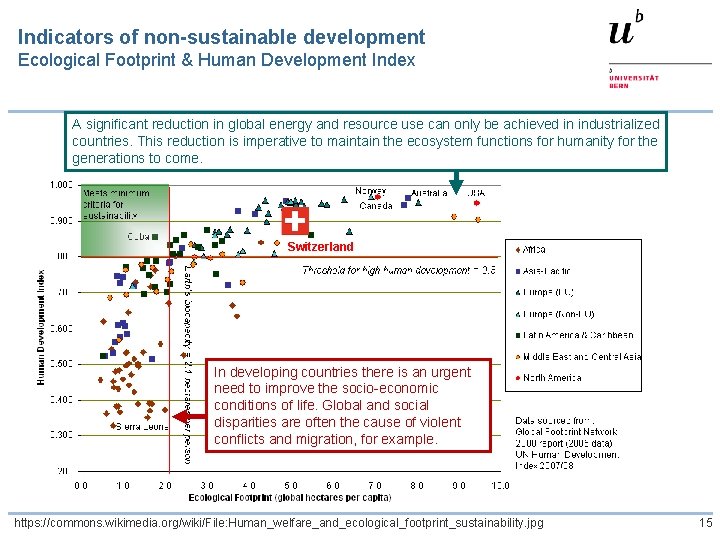 Integrating Sustainable Development into higher education INDEPTH MODULE