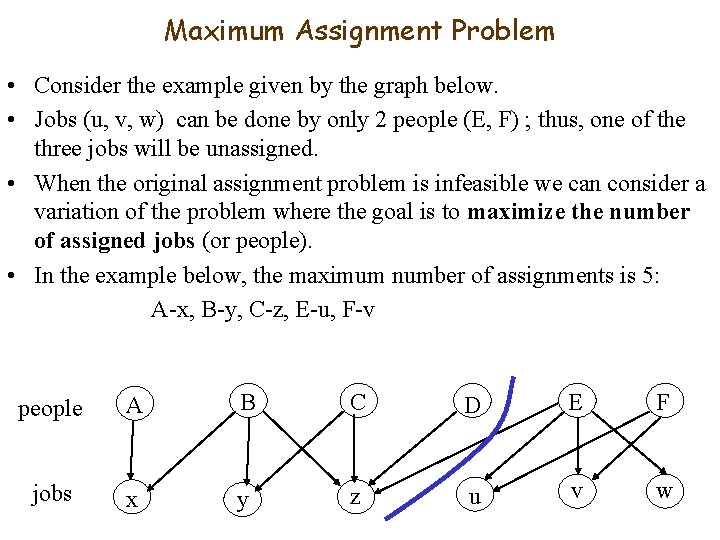 Maximum Assignment Problem • Consider the example given by the graph below. • Jobs Maximum Assignment Problem • Consider the example given by the graph below. • Jobs