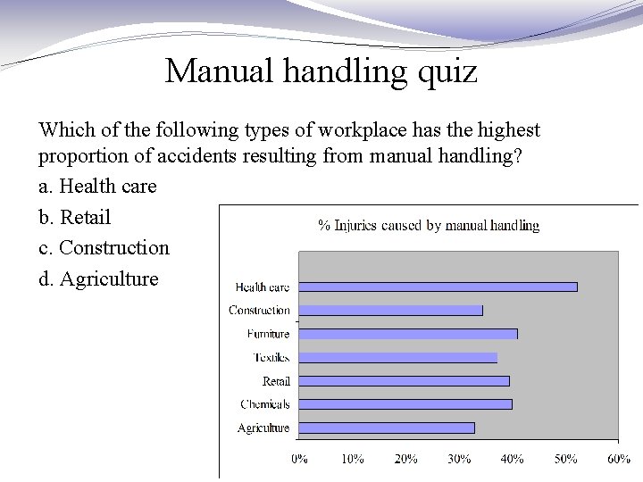 Manual handling quiz Which of the following types of workplace has the highest proportion