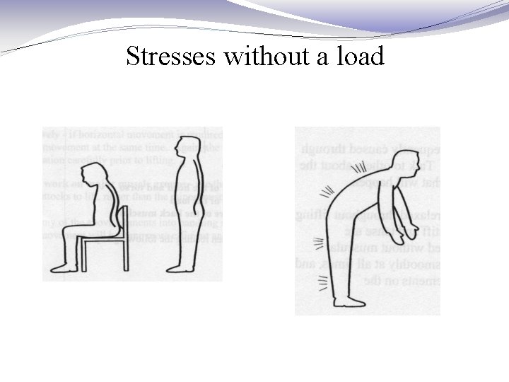 Stresses without a load 