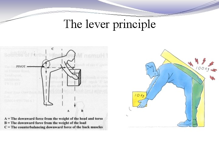 The lever principle The lever principle