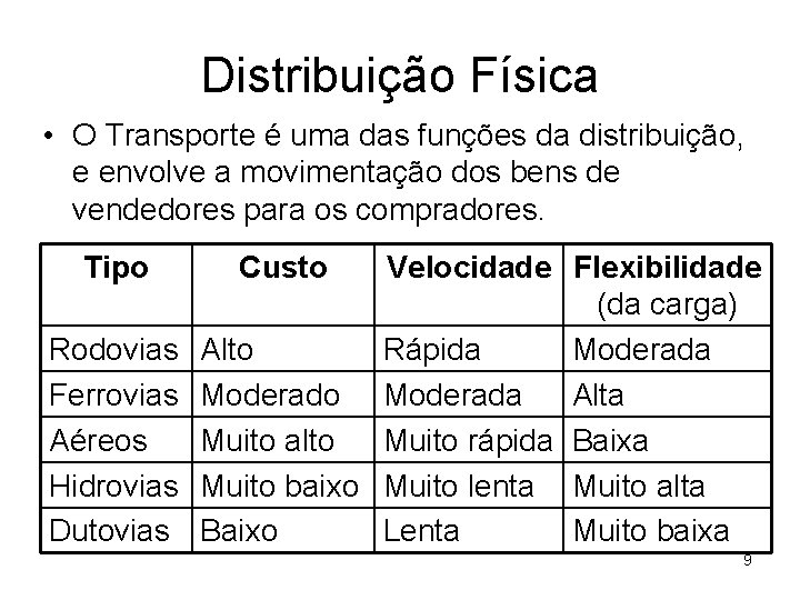 Distribuição Física • O Transporte é uma das funções da distribuição, e envolve a