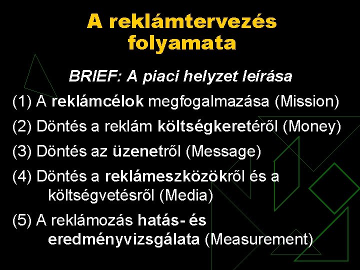 A reklámtervezés folyamata BRIEF: A piaci helyzet leírása (1) A reklámcélok megfogalmazása (Mission) (2)