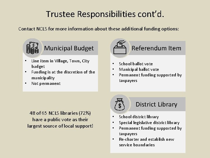 Trustee Responsibilities cont’d. Contact NCLS for more information about these additional funding options: Municipal