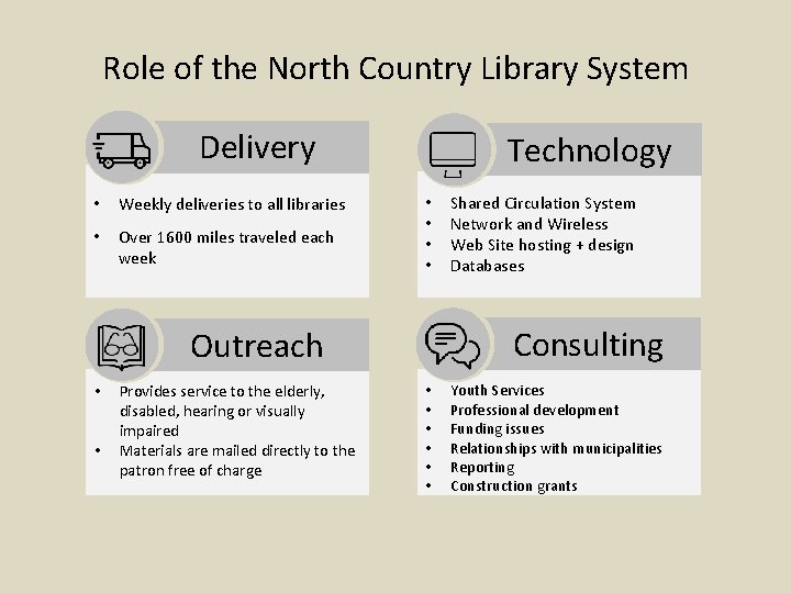 Role of the North Country Library System Delivery • Weekly deliveries to all libraries