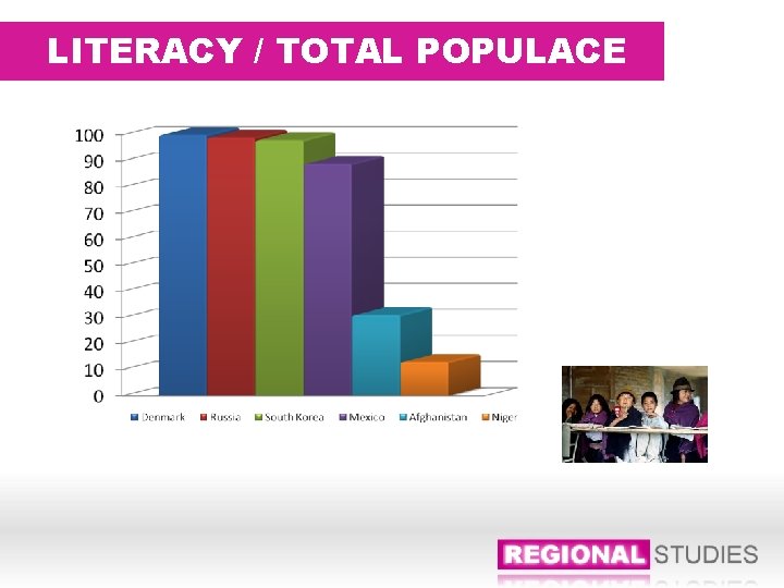 LITERACY / TOTAL POPULACE 