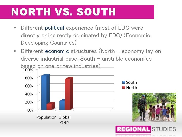 NORTH VS. SOUTH • Different political experience (most of LDC were directly or indirectly