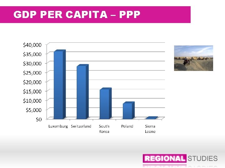 GDP PER CAPITA – PPP 