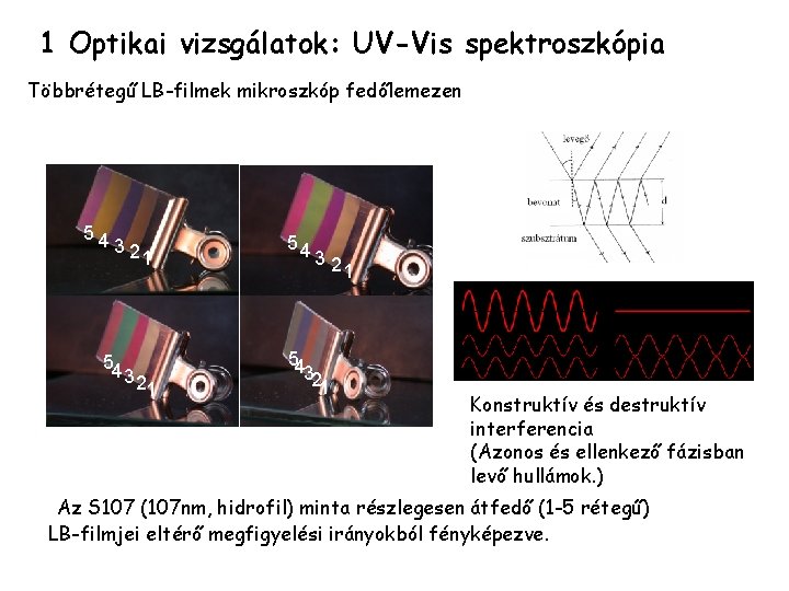 1 Optikai vizsgálatok: UV-Vis spektroszkópia Többrétegű LB-filmek mikroszkóp fedőlemezen 54 32 54 3 1