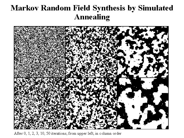 Markov Random Field Synthesis by Simulated Annealing After 0, 1, 2, 3, 10, 50